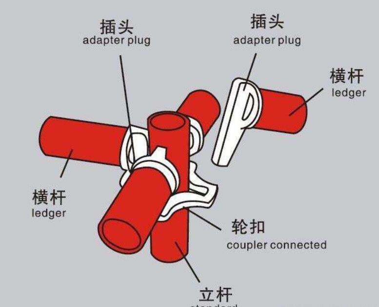 輪扣腳手架出租